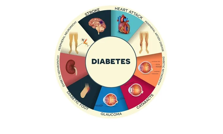 7 Adverse Effects of Diabetes on the Body