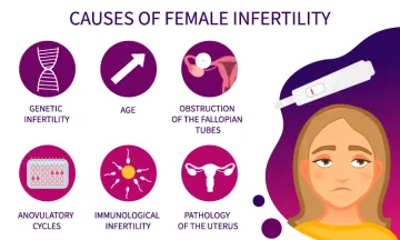 LEARN THE CAUSES OF FEMALE INFERTILITY