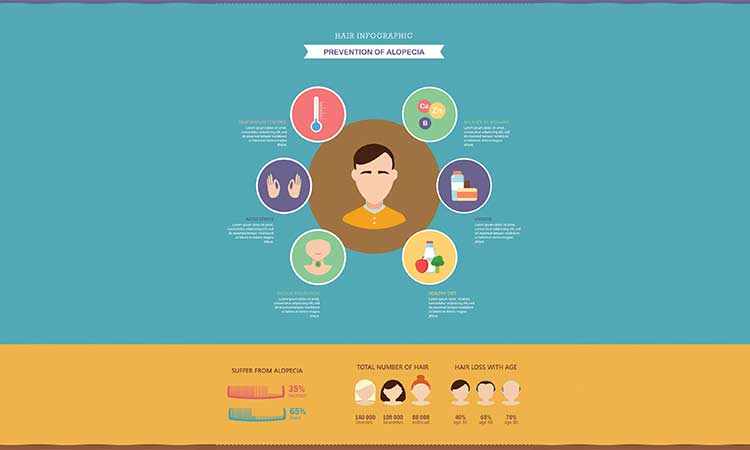 7 Reasons Why Men Lose Their Hair Dr Batra S