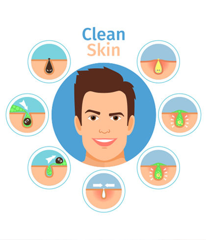 Homeopathy: One-Stop Solution for Skin Problems