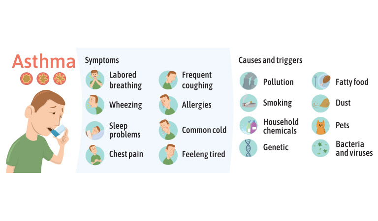 Lessons to take control of your asthma