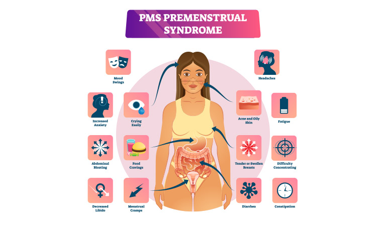 Homeopathy To Regain Normal Menstrual Period