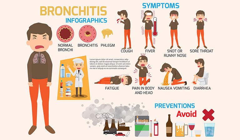 Are you suffering from bronchitis? Try homeopathy