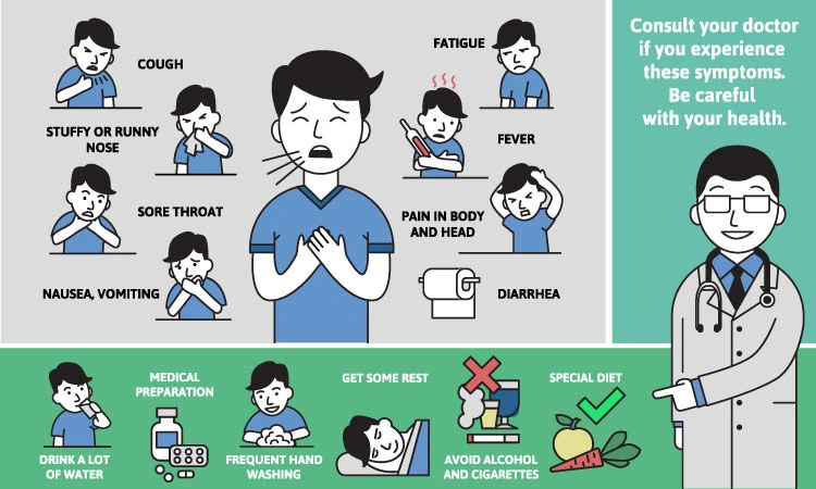 How does your environment affect your bronchitis?