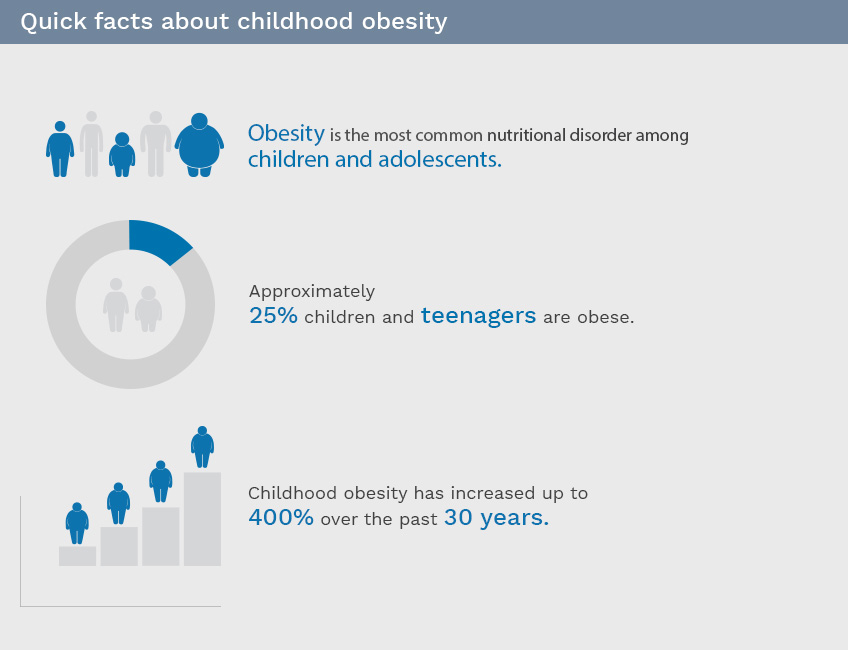 Childhood-obesity-_info