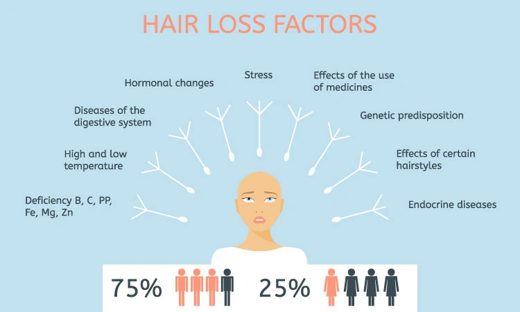 Advantages of seeking hair fall treatment in homeopathy