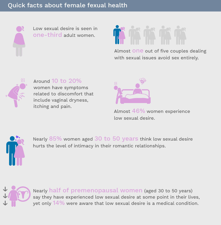 Female Sexual Health  Causes, Symptoms  Treatment  Dr Batras