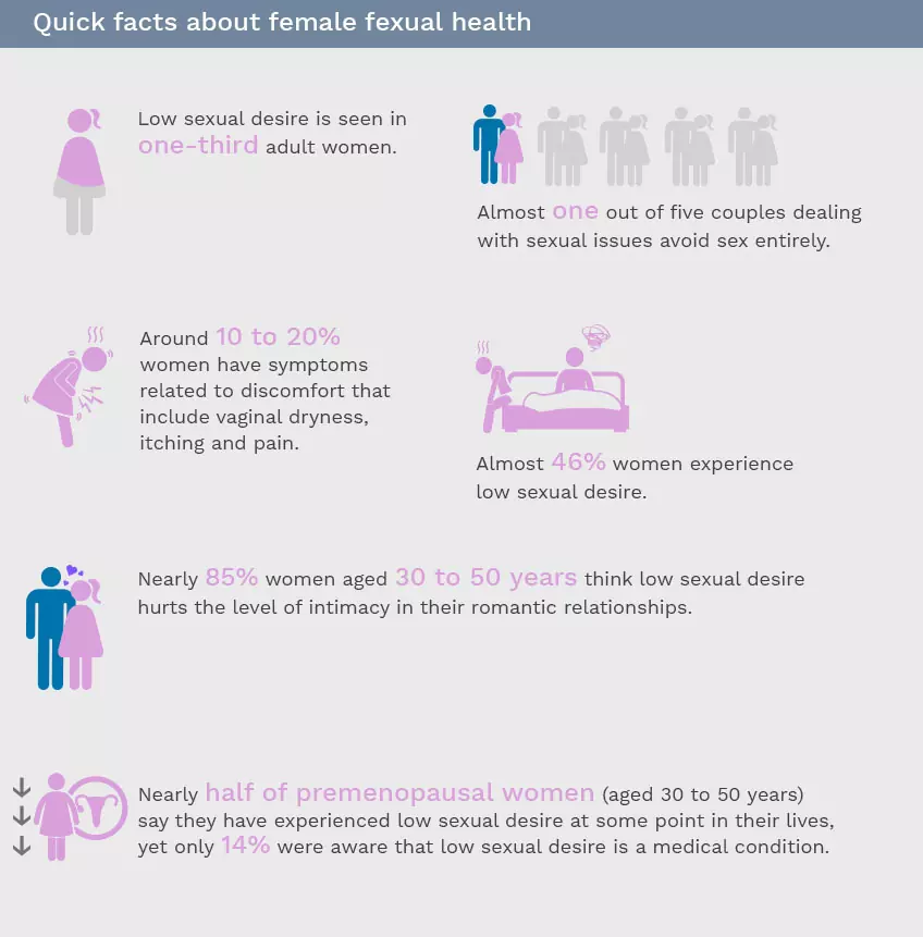 Female-Sexual-Health-_info