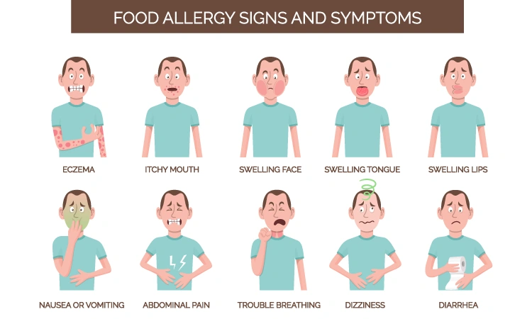 Homeopathy for food allergies