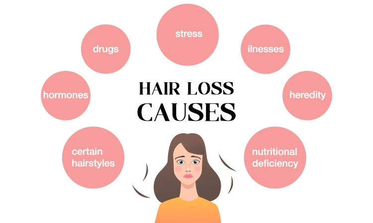 Diseases that cause alopecia