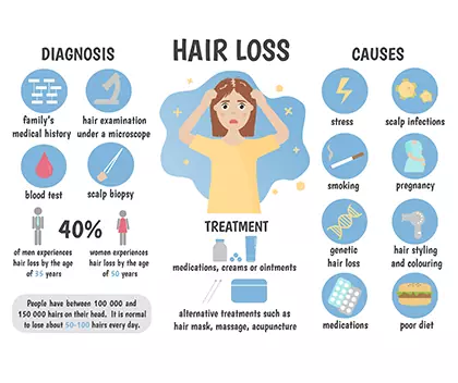 Hair fall treatment guide