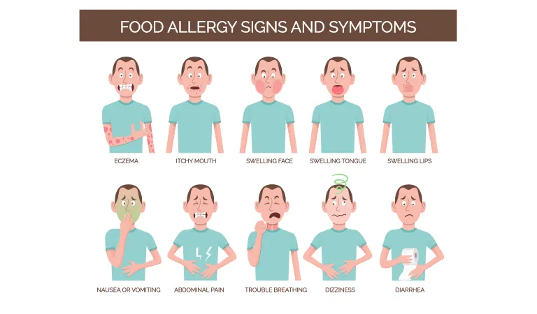 Homeopathy for food allergies