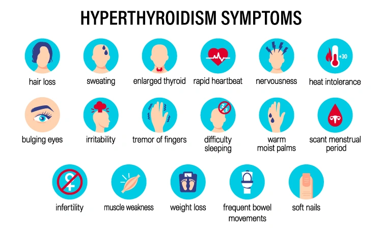 How homeopathy treats thyroid problems effectively?