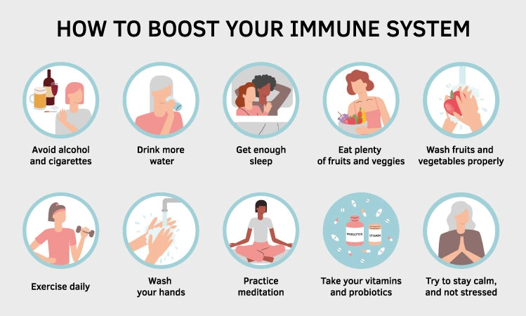 Compromised immune systems invite these diseases