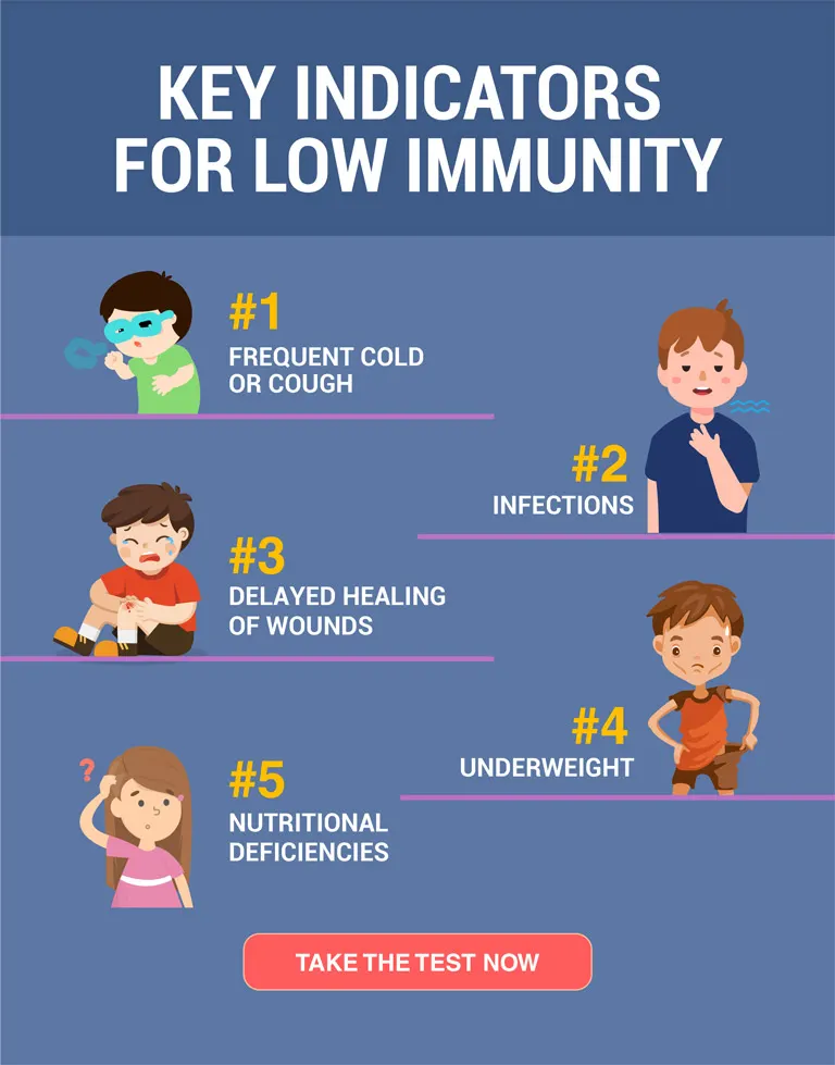 Key Indication for Low Immunity