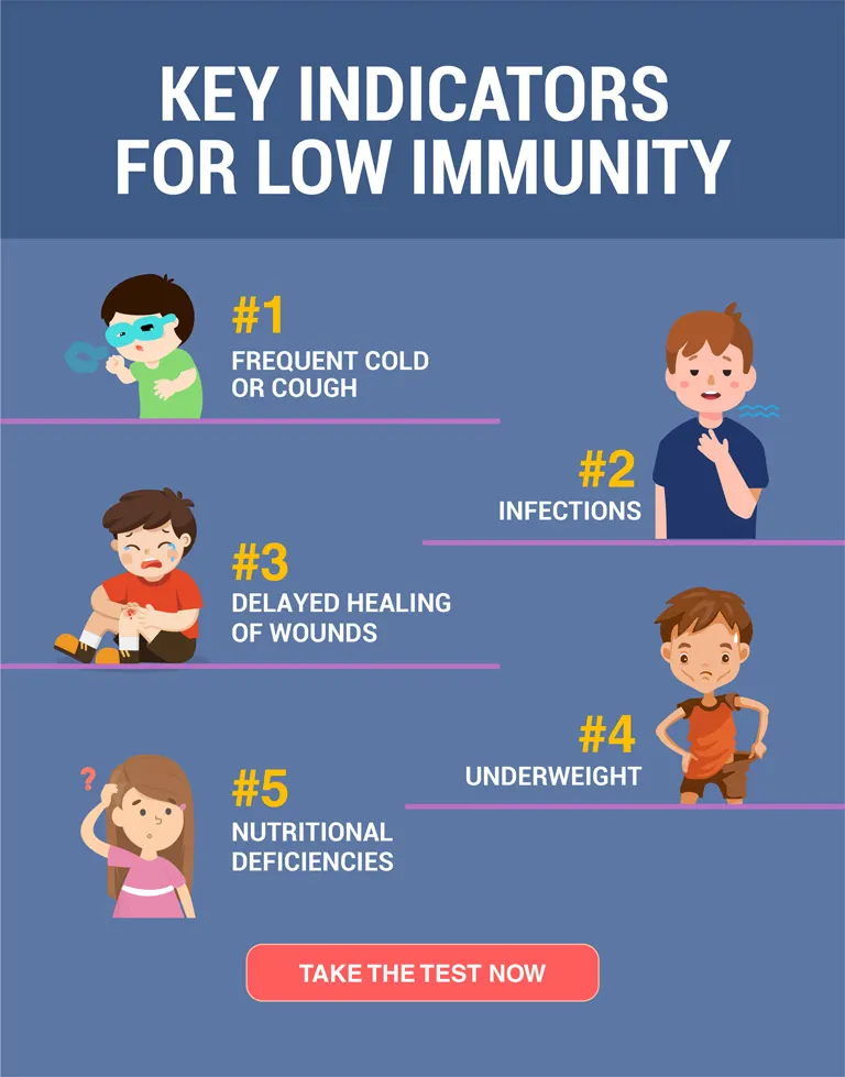 Boost Immunity of your Child, Low Immunity Causes, Homeopathic