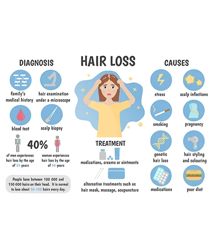 Female Hair Loss: Causes and Treatments