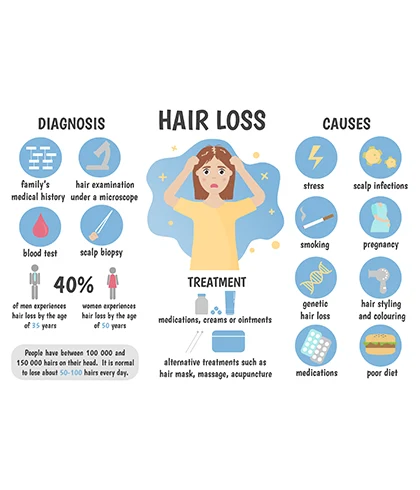 Tips To Prevent Excessive Hair Fall In Women - Dr. Batra's® Tips To Prevent Excessive Hair Fall In Women - Dr. Batra's®