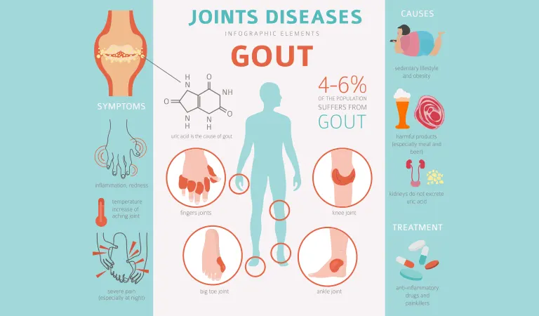 Use homeopathy to ease gout pains