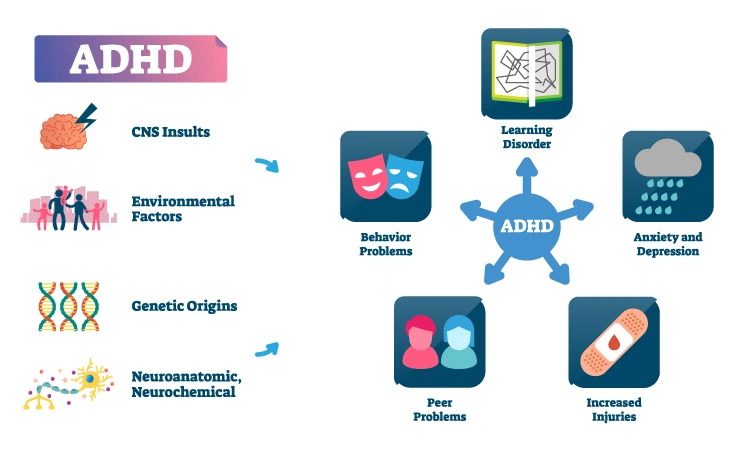 How to know if your child has ADHD?