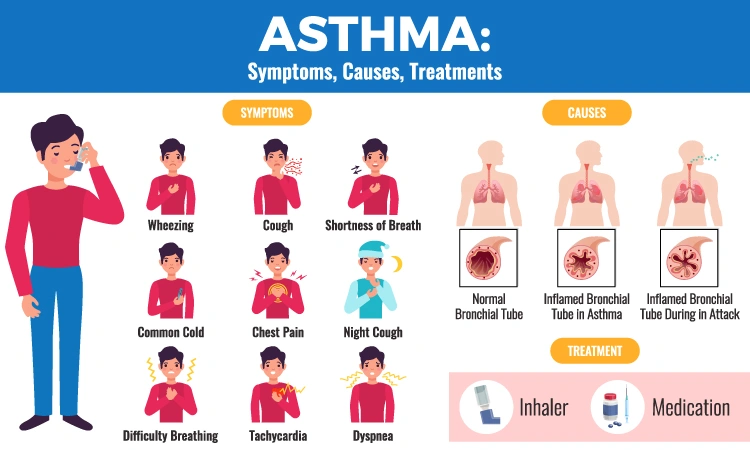 What should asthmatic patients know about Coronavirus?