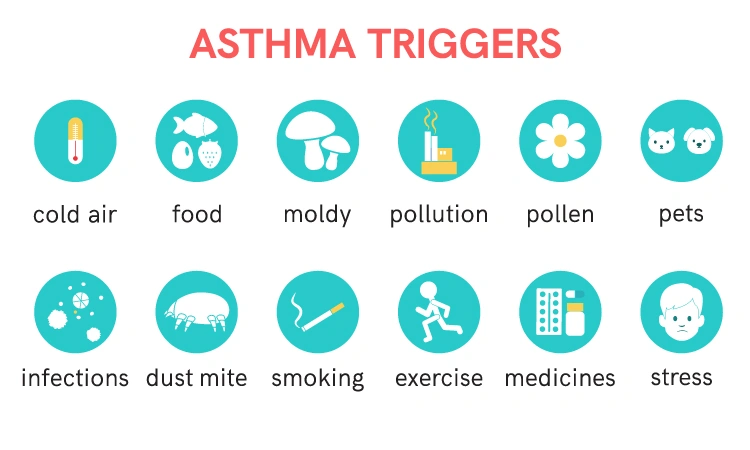 Homeopathy - Best treatment for asthma in children