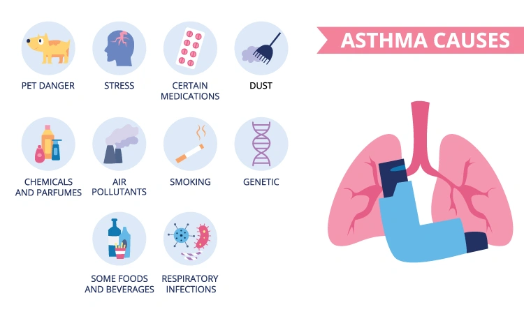 TIRED OF TRYING TO FIND AN ASTHMA TREATMENT? VISIT THE NEAREST HOMEOPATHY CLINIC!
