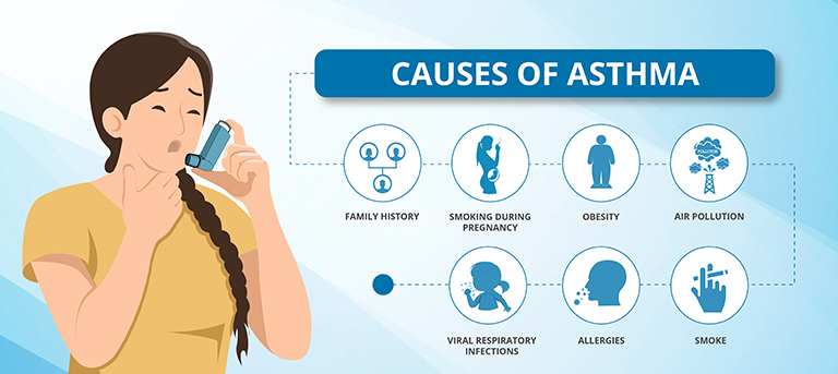 Asthma Treatment