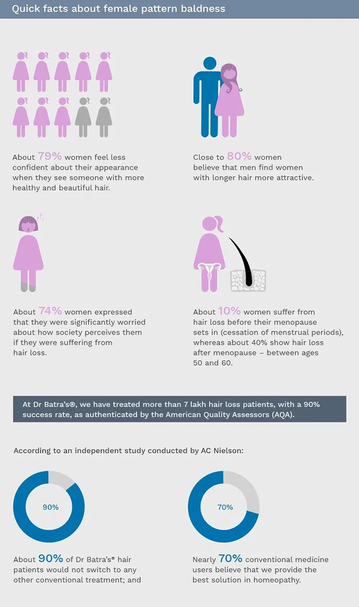 Female Pattern Baldness: Causes & Treatment - Dr Batra's™ Female Pattern Baldness: Causes & Treatment - Dr Batra's™