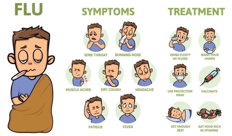 Monsoon cold? Try homeopathy