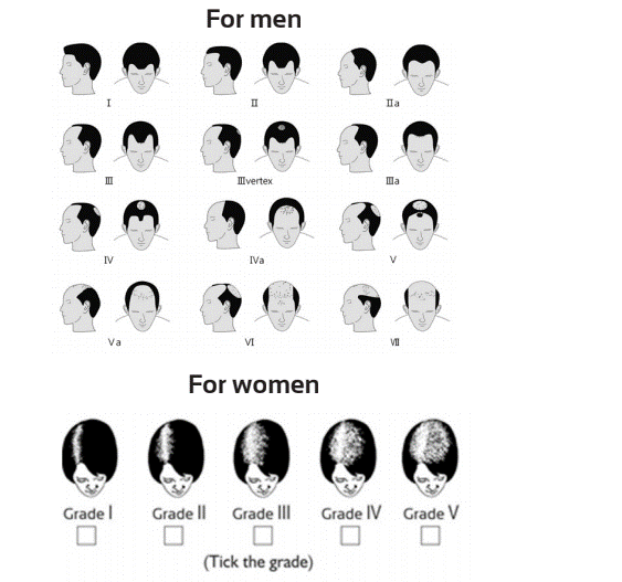 Dr Batra's® New Hair Treatment Vs Dr Batra's® Grohair Treatment Dr Batra's® New Hair Treatment Vs Dr Batra's® Grohair Treatment