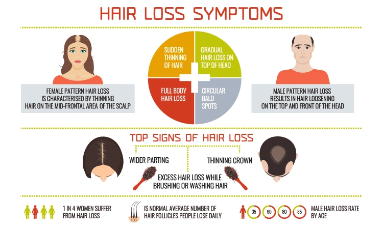 How to stop hereditary hair loss naturally?