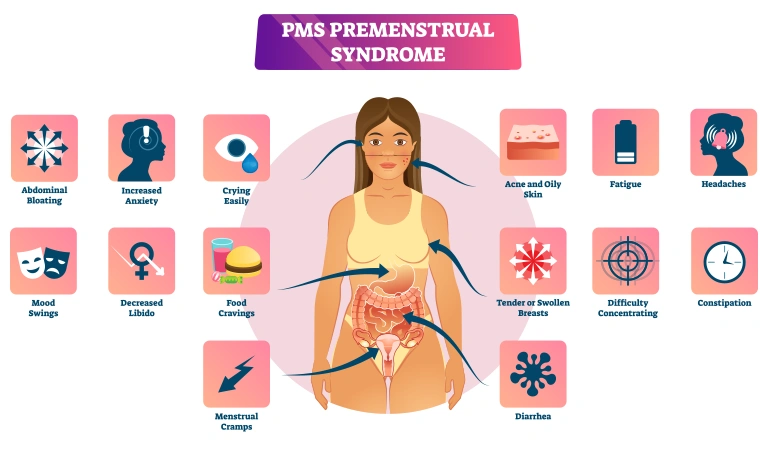 Homeopathy To Regain Normal Menstrual Period