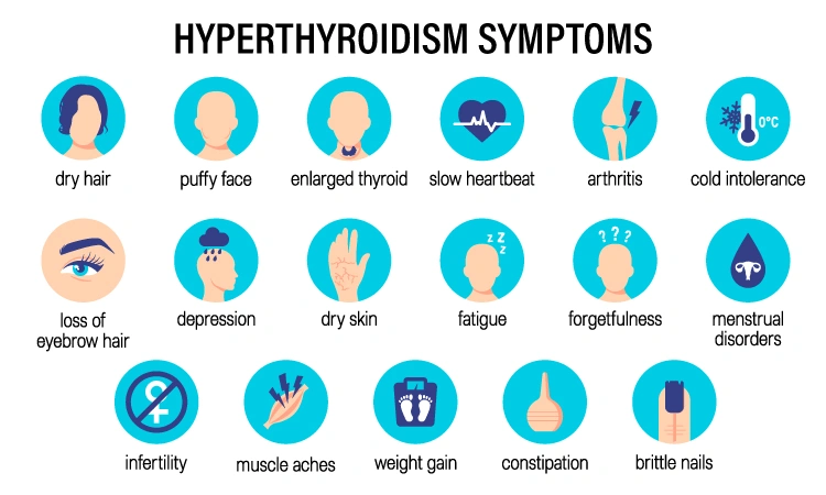 How to tackle hypothyroidism symptoms with homeopathy?