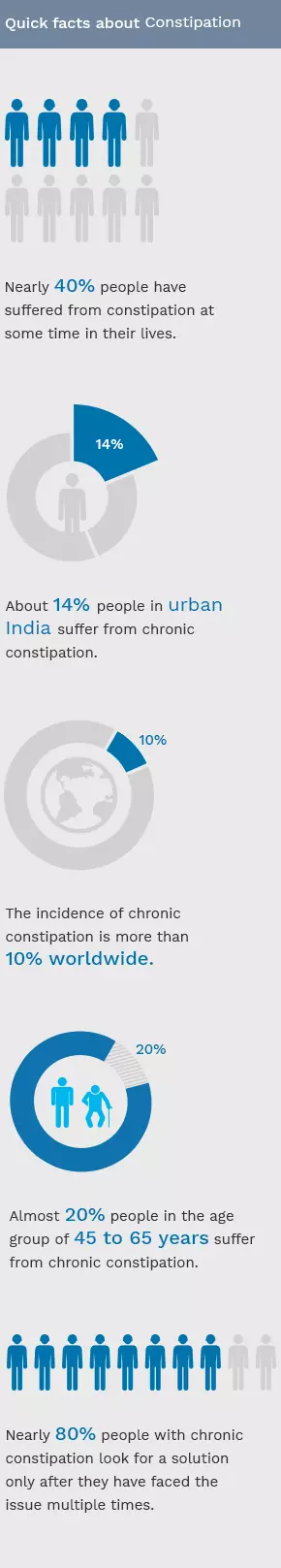 m_Constipation