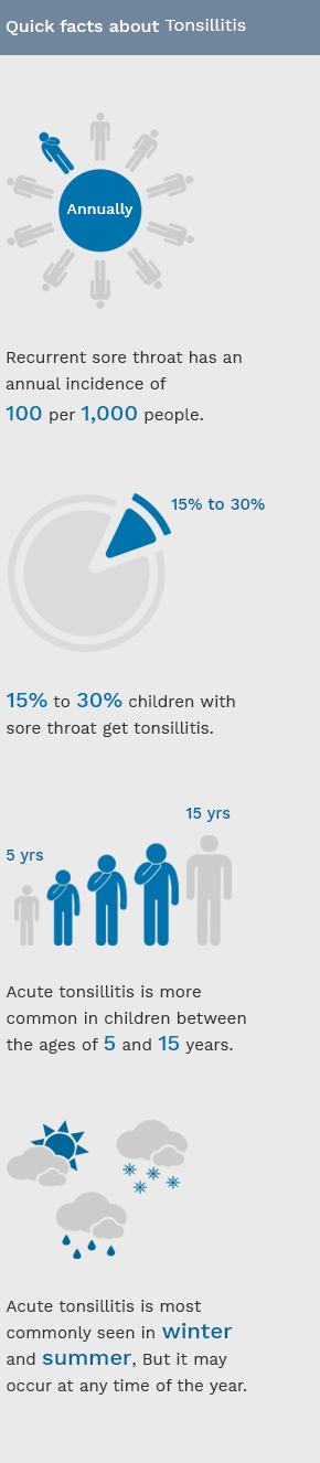 m_Tonsillitis