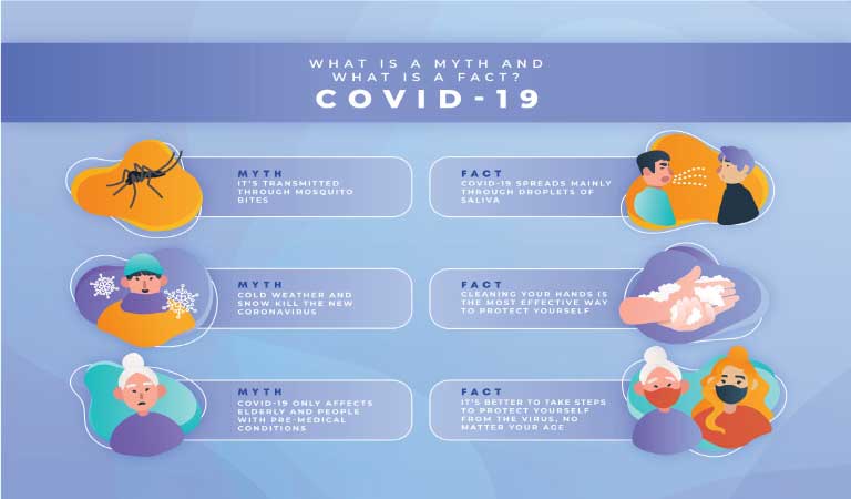 Busting dietary myths about COVID-19?