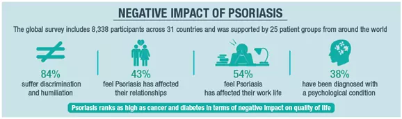 psoriasis