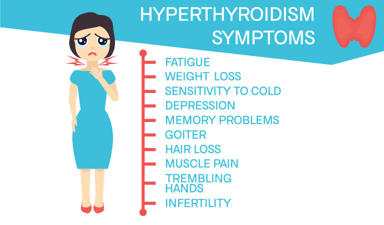 Hyperthyroidism vs. Hypothyroidism - Know its difference & homeopathy treatment