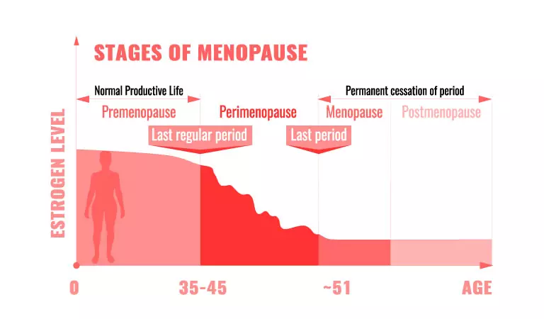 Menopause Taking an Emotional Toll