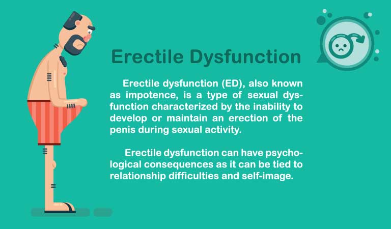 Erectile dysfunction  stressing you out? Visit nearest homeopathy clinic