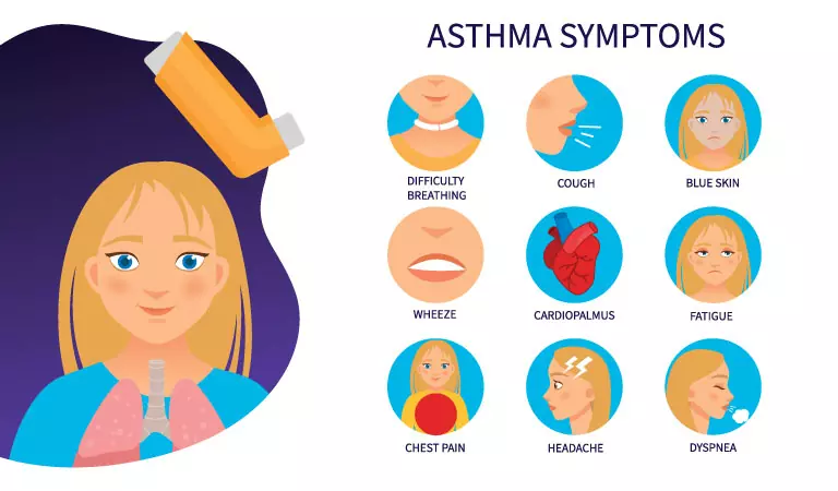 Asthma and menopause: What’s the connection?