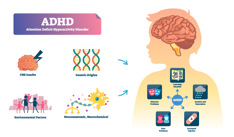 How To Know If Your Child Has ADHD Dr Batra s schizophrenia-spectrum-disorders-and-how-to-manage-them