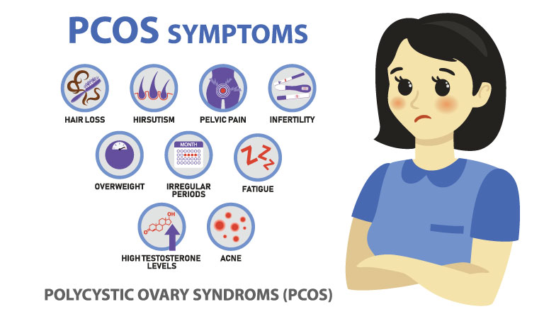 Know these facts about PCOS