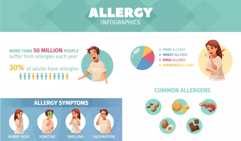 Reasons to treat allergies with homeopathy