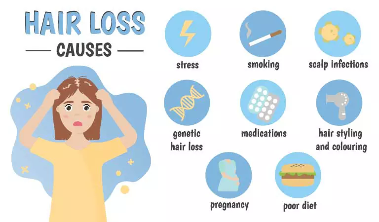 5 Best Homeopathic Medicines For Hair Loss | Dr Batra's™ 5 Best Homeopathic Medicines For Hair Loss | Dr Batra's™