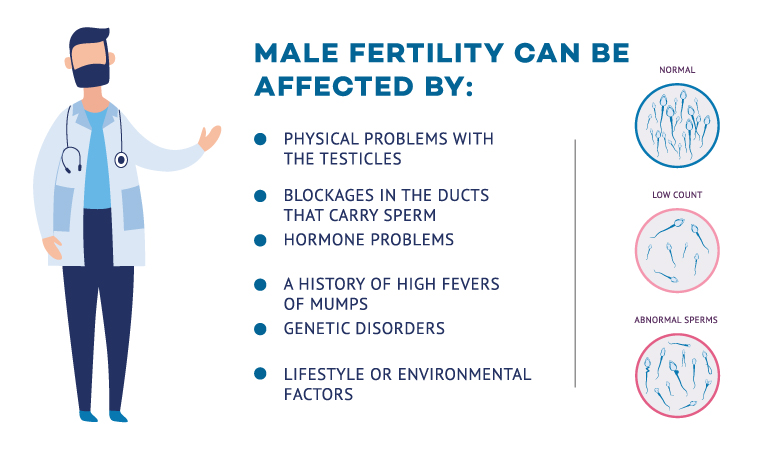 These things can harm male infertility