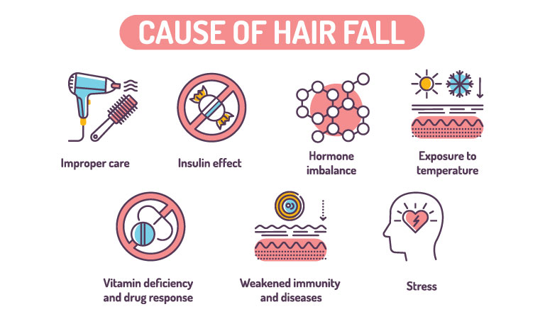 Fight hair loss with homeopathy