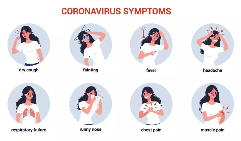 A detailed guide to defend against Coronavirus
