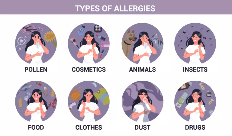 Types of Allergies & Homeopathy Treatment
